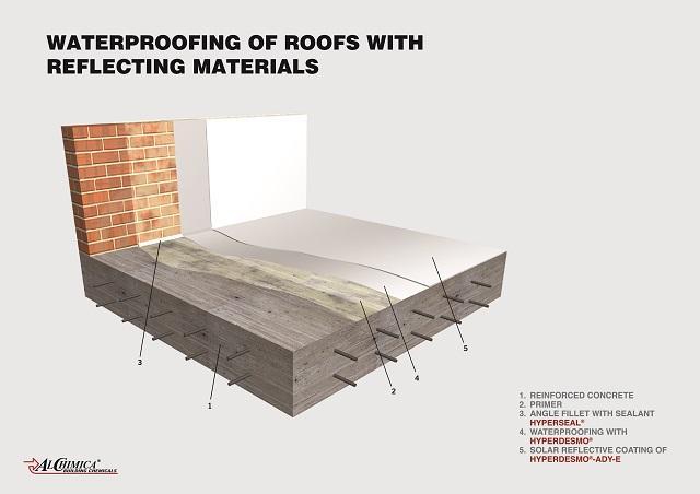 waterproofing_of_exposed_roofs_with_reflecting_materials