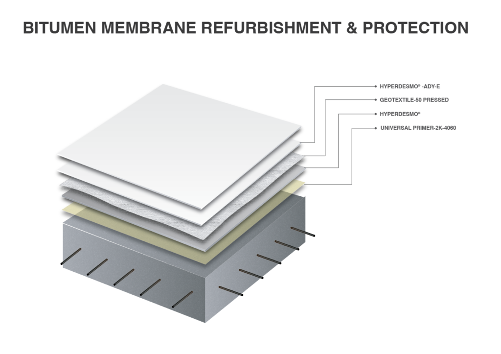 Bitumen membrane protection without gravel