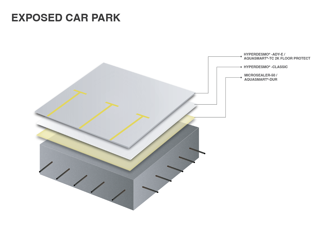 Exposed car park waterproofing