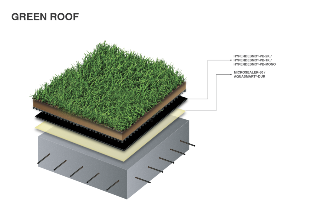 Green Roofs