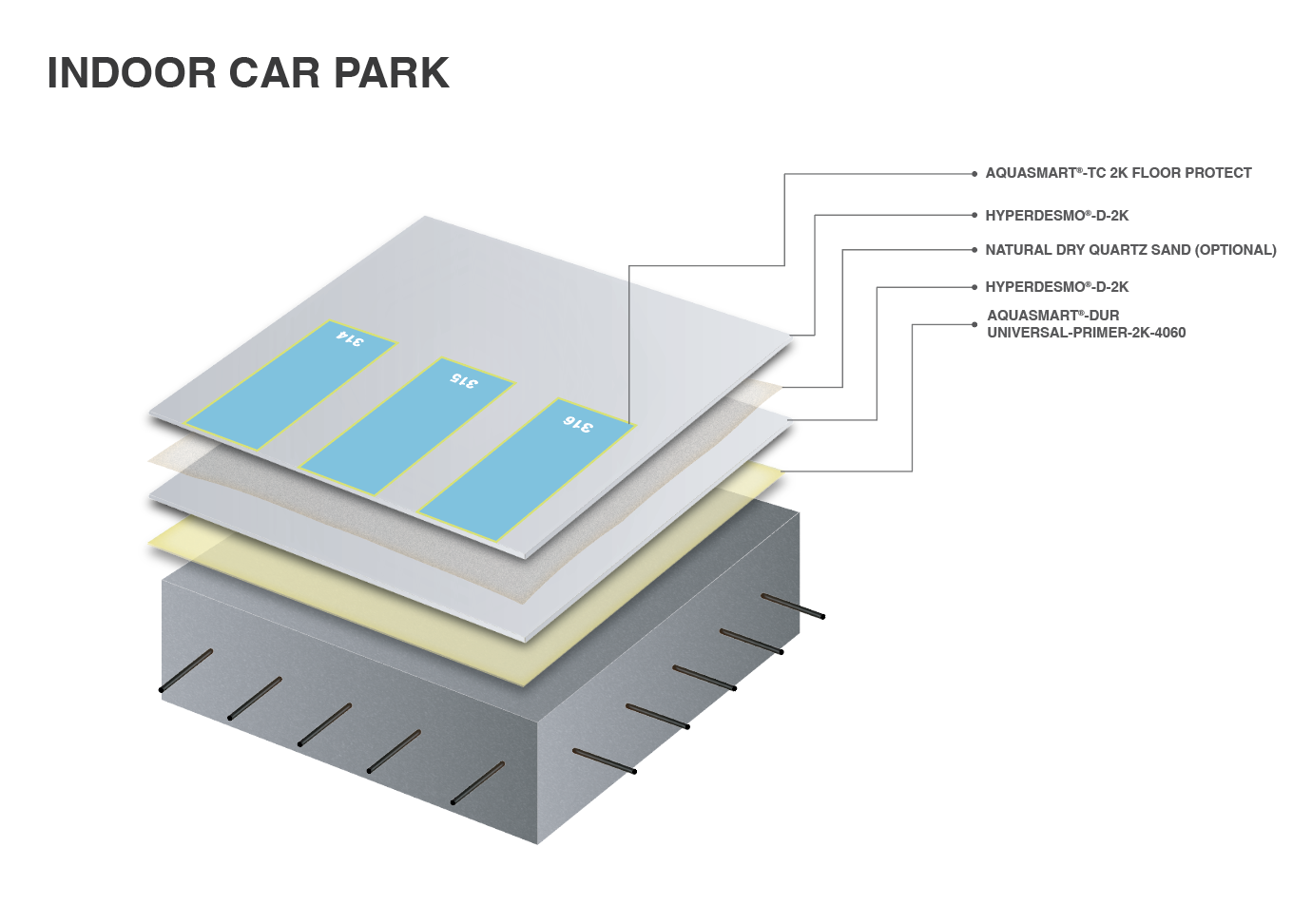 Indoor car park waterproofing