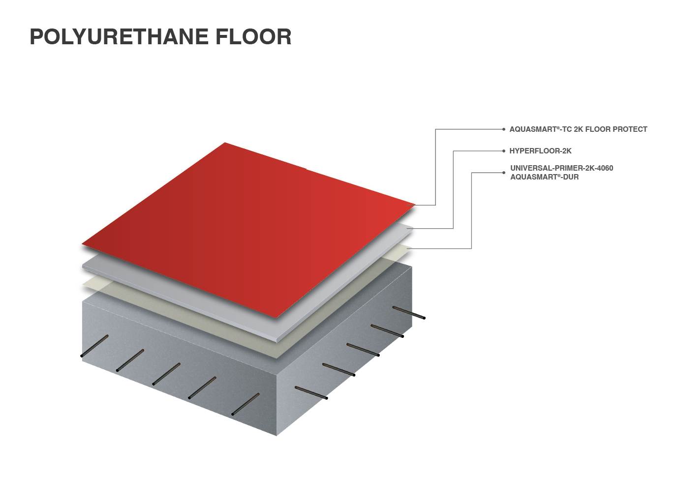 Industrial Flooring