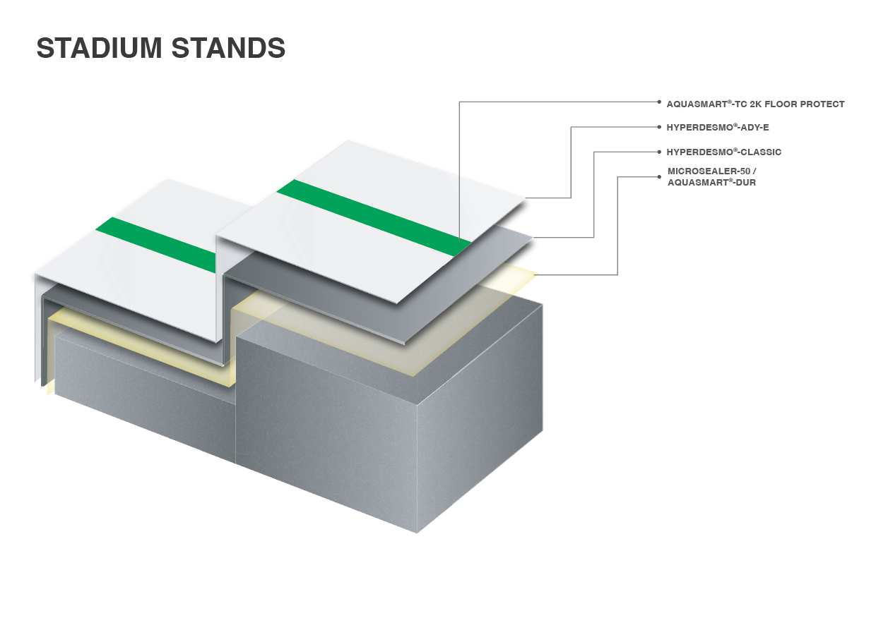 Stadium Stands Waterproofing