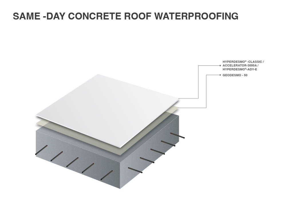 Same-day concrete roof waterproofing